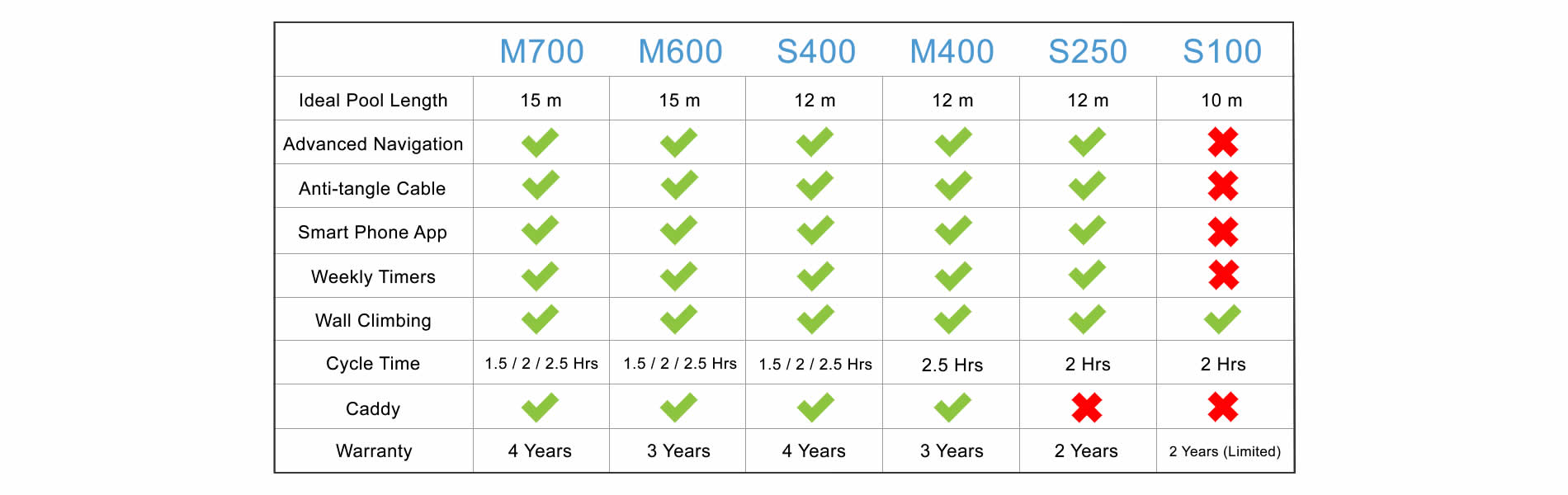 dolphin m700 pool cleaner comparison