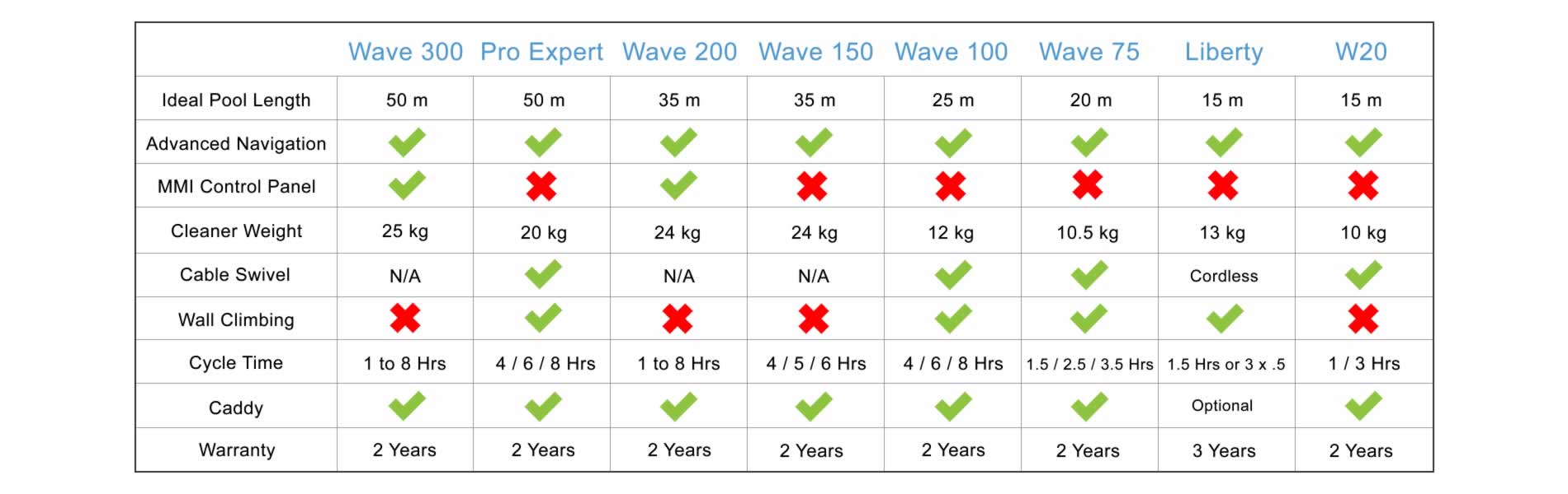 dolphin wave pro expert 2x2 robotic pool Cleaner comparison