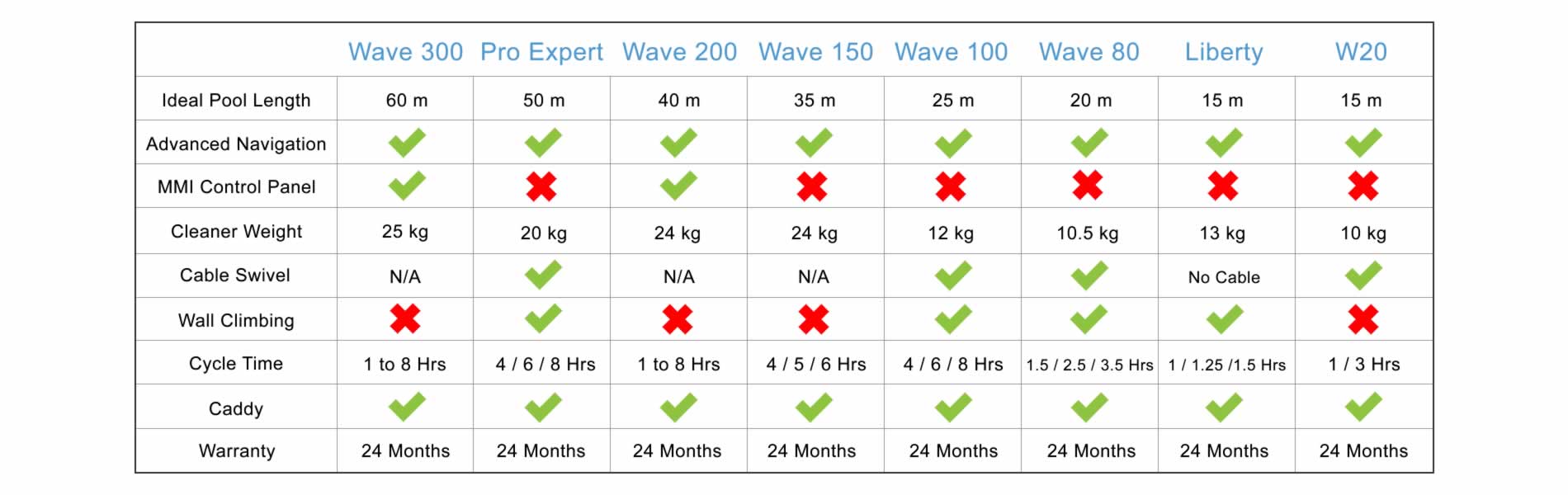 commercial robotic pool cleaners comparison